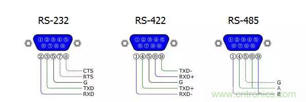 UART、RS-232、RS-422、RS-485之間有什么區(qū)別？