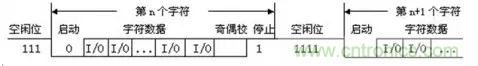UART、RS-232、RS-422、RS-485之間有什么區(qū)別？
