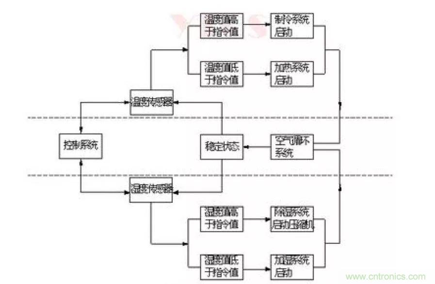 從現(xiàn)象到原理，一次搞懂電子元器件濕熱試驗(yàn)
