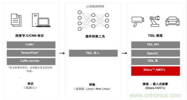如何為微電網(wǎng)設(shè)計更智能的遠(yuǎn)程終端單元?答案在這里！