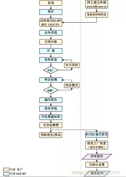 電路板上這些標志的含義，你都知道嗎？