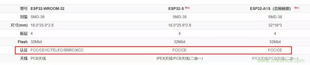 電路板上這些標志的含義，你都知道嗎？