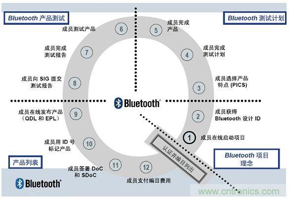 電路板上這些標志的含義，你都知道嗎？
