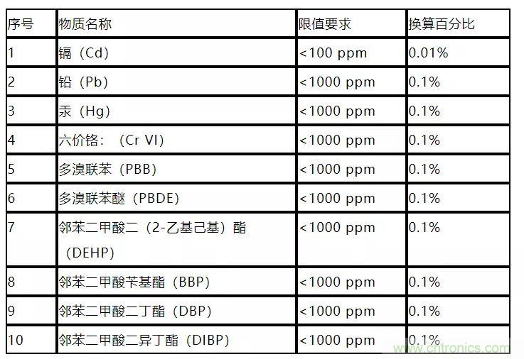 電路板上這些標志的含義，你都知道嗎？