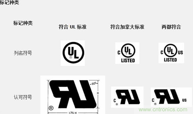 電路板上這些標志的含義，你都知道嗎？