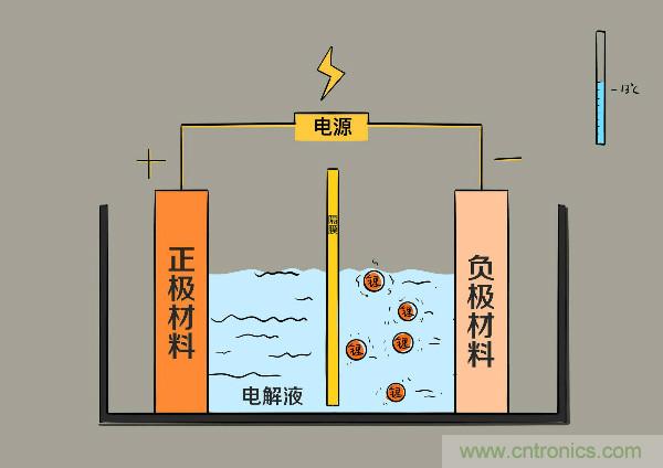 圓柱、方形、軟包，電動車電池之間的差距比你想象得大