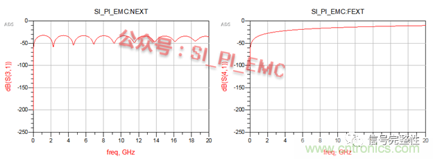 高速PCB設計時，保護地線要還是不要？