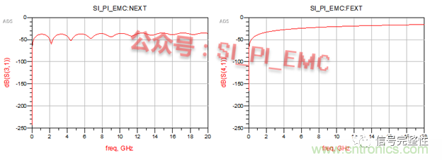 高速PCB設計時，保護地線要還是不要？