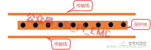 高速PCB設計時，保護地線要還是不要？