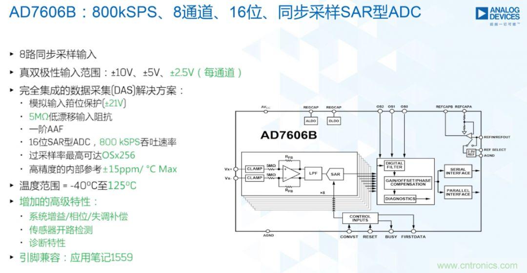從AD7606到AD7606B，為你揭秘這款電力應(yīng)用ADC的“進(jìn)階”之路