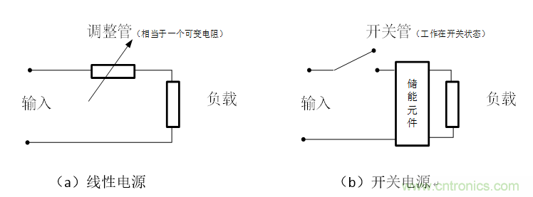 DIY一個數控開關電源，你需要掌握這些知識