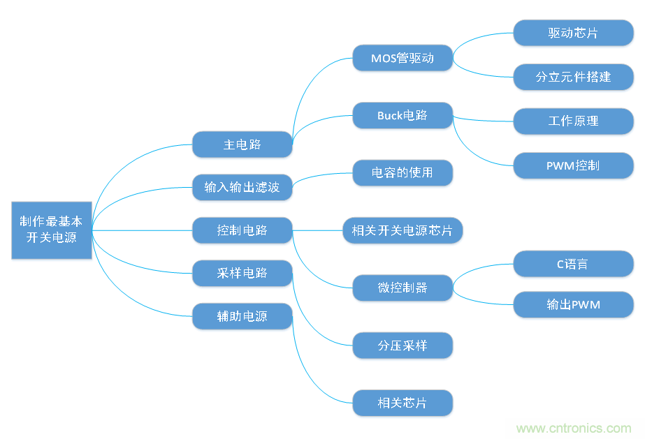 DIY一個數控開關電源，你需要掌握這些知識