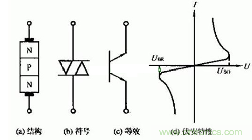 觸發(fā)二極管是什么？