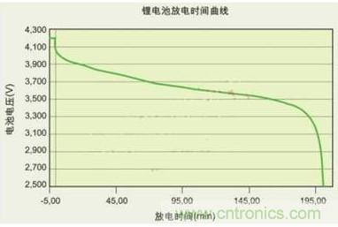 降壓、升壓、LDO，這么多電源拓撲該如何選？