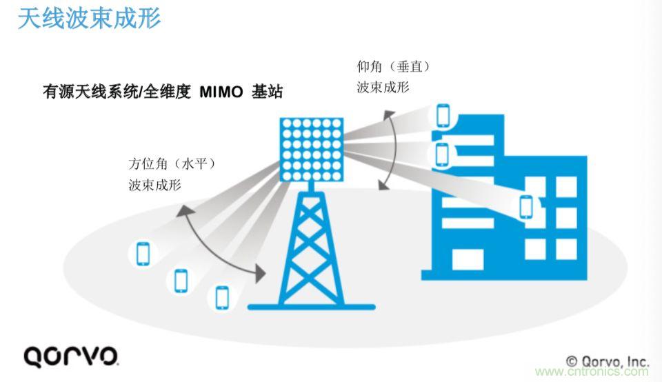 載波網(wǎng)絡(luò)將如何實(shí)現(xiàn) 5G？