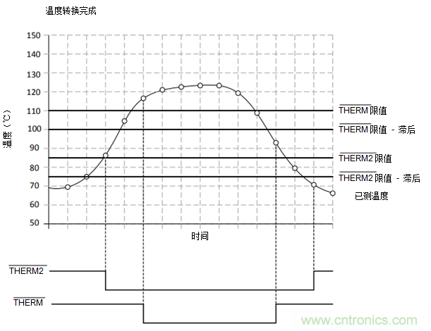 如何保障汽車信息娛樂和機(jī)群系統(tǒng)的熱安全性？