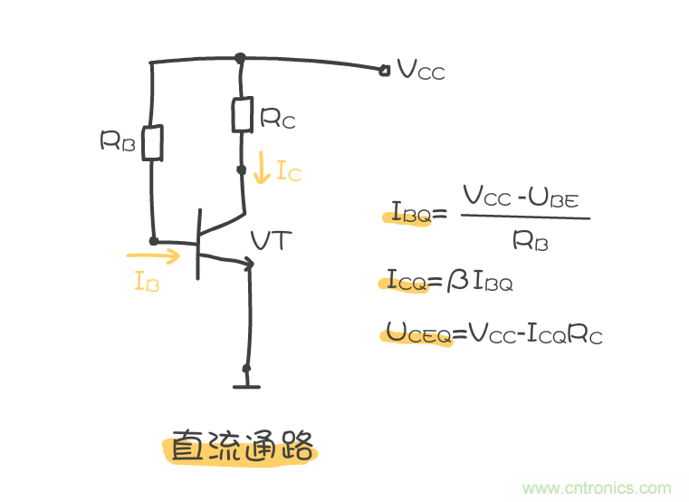 靜態(tài)工作點(diǎn)是什么？有什么作用？