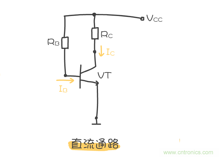 靜態(tài)工作點(diǎn)是什么？有什么作用？