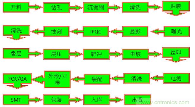 關(guān)于柔性電路板，看完這一篇就夠了！