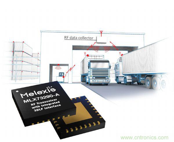 汽車傳感器芯片巨頭Melexis，對(duì)汽車綠色使命的探索