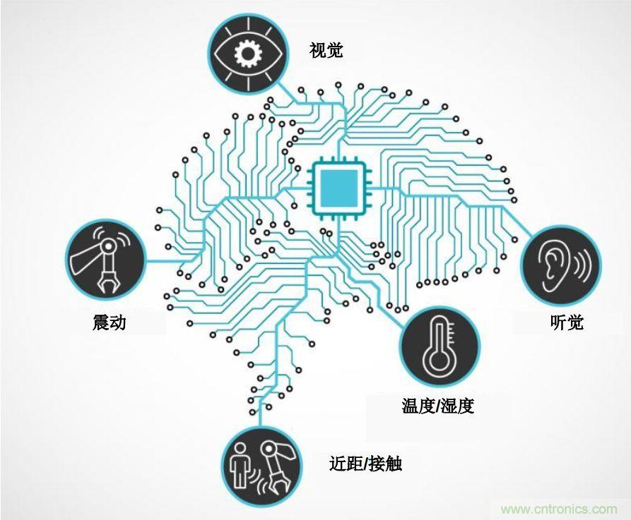 實(shí)現(xiàn)機(jī)器人的自主性？嵌入式模擬智能可以達(dá)到新高度！