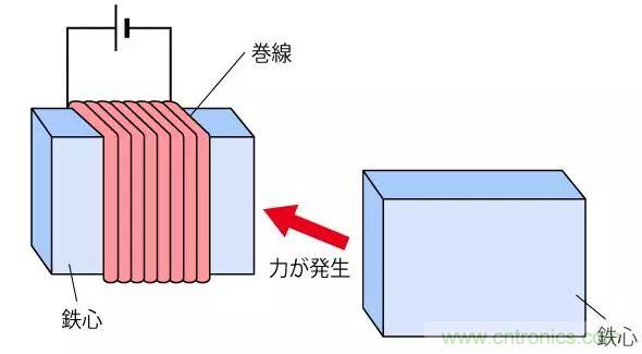 電機基礎知識：什么是馬達？
