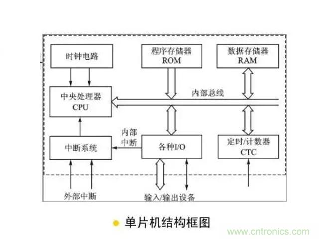變頻器的輸出頻率調(diào)高，那么輸出電壓將如何提高？