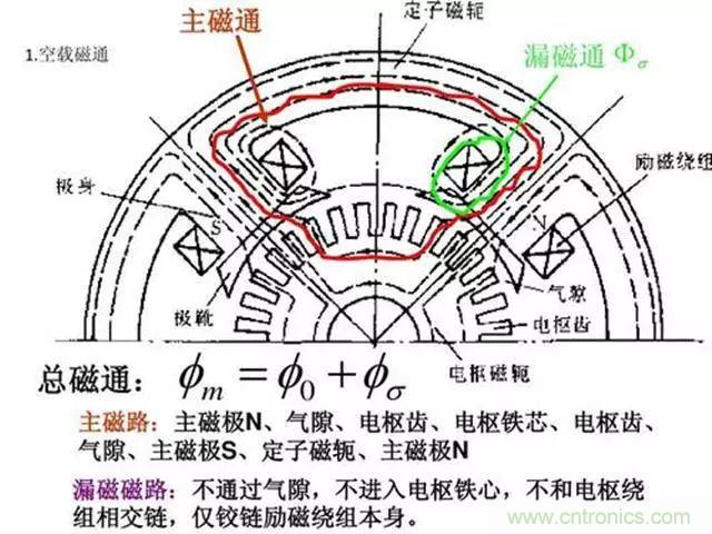 變頻器的輸出頻率調(diào)高，那么輸出電壓將如何提高？