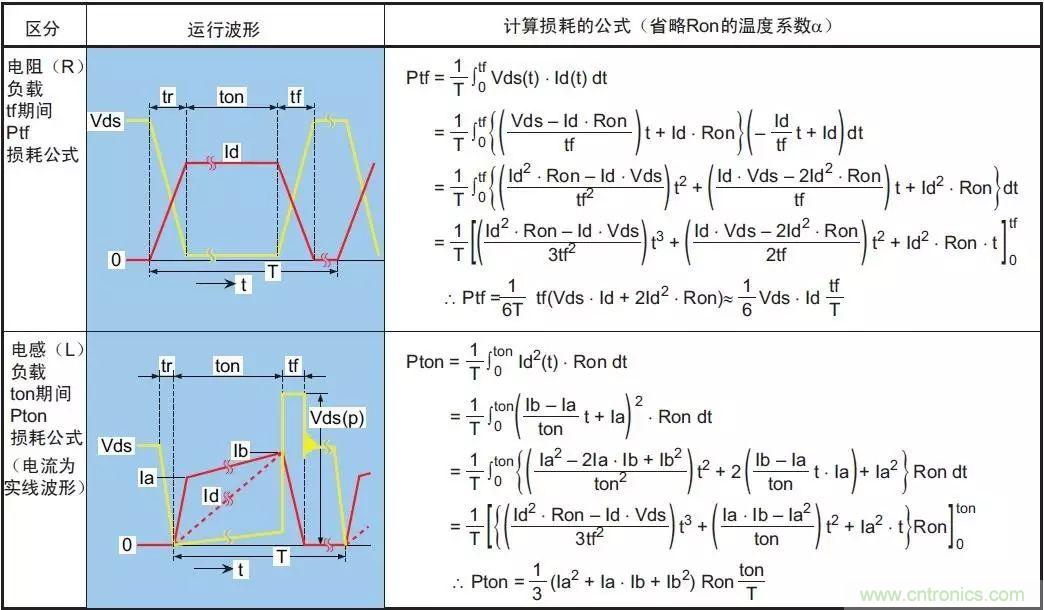 MOS管損壞之謎：雪崩壞？發(fā)熱壞？內(nèi)置二極管壞？寄生振蕩損壞？電涌、靜電破壞？