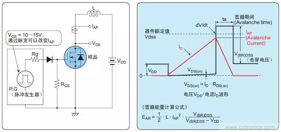 MOS管損壞之謎：雪崩壞？發(fā)熱壞？內(nèi)置二極管壞？寄生振蕩損壞？電涌、靜電破壞？