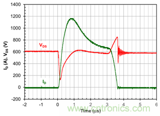 為什么超低阻抗SiC FET受歡迎？它能使系統(tǒng)冷卻運(yùn)行！