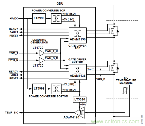 如何用隔離式柵極驅動器和LT3999 DC/DC轉換器驅動1200 V SiC電源模塊？