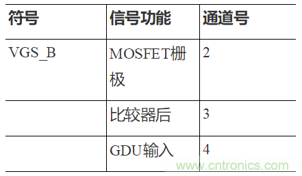 如何用隔離式柵極驅動器和LT3999 DC/DC轉換器驅動1200 V SiC電源模塊？