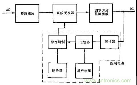 這8種開關(guān)電源工作原理及電路圖，你都知道嗎？