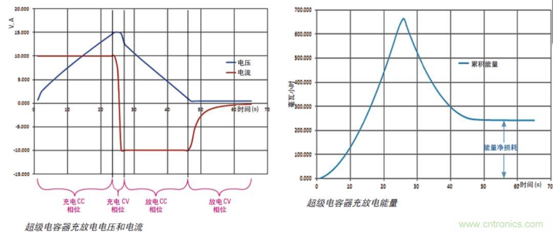 O！M！G ！讓你尖叫的APS先進(jìn)電源系統(tǒng)