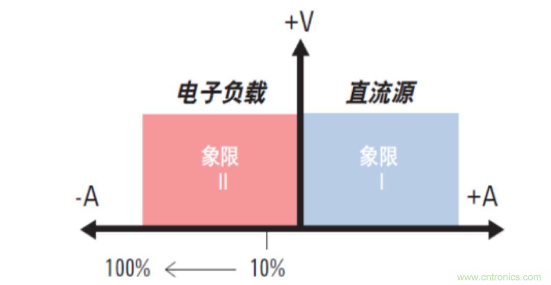 O！M！G ！讓你尖叫的APS先進(jìn)電源系統(tǒng)