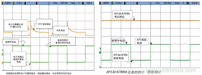 O！M！G ！讓你尖叫的APS先進(jìn)電源系統(tǒng)