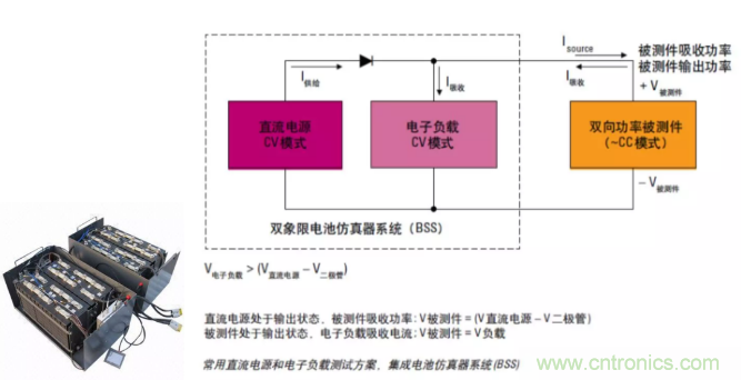 O！M！G ！讓你尖叫的APS先進(jìn)電源系統(tǒng)