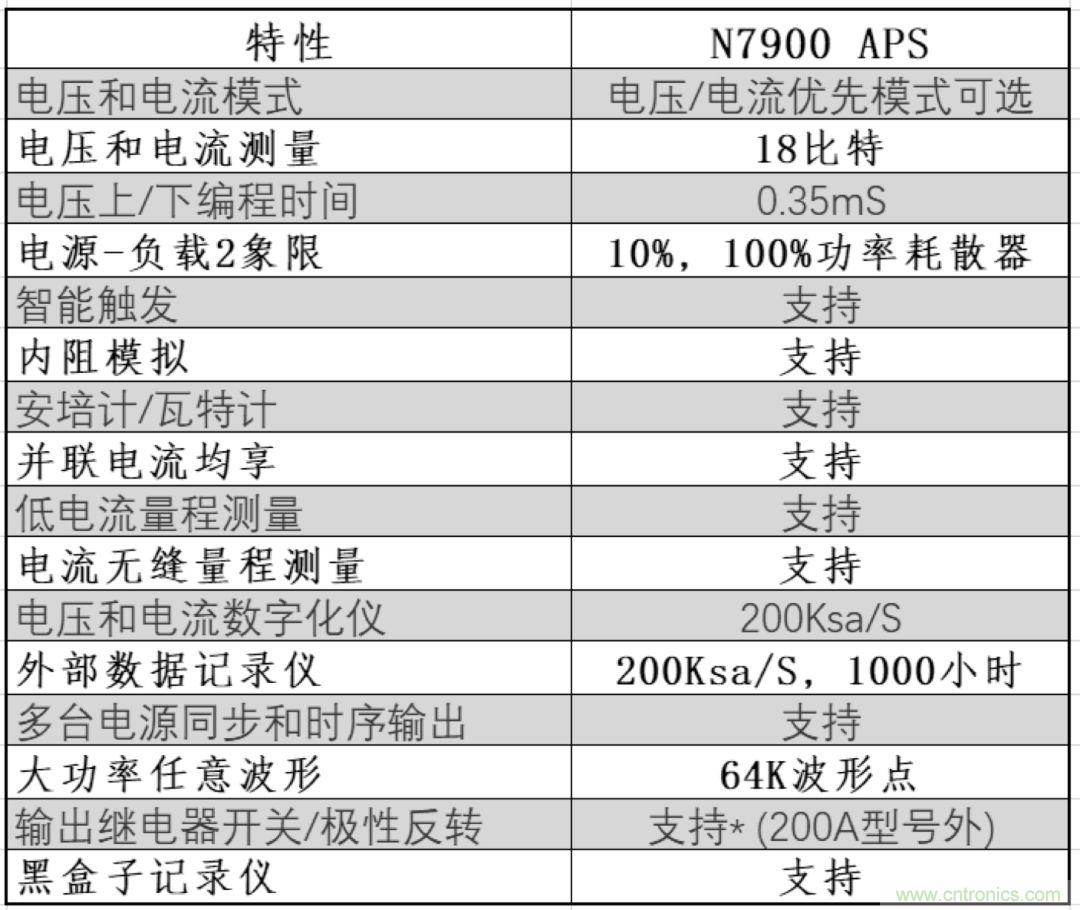 O！M！G ！讓你尖叫的APS先進(jìn)電源系統(tǒng)