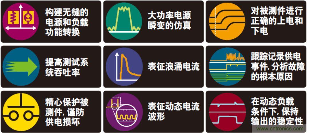 O！M！G ！讓你尖叫的APS先進(jìn)電源系統(tǒng)