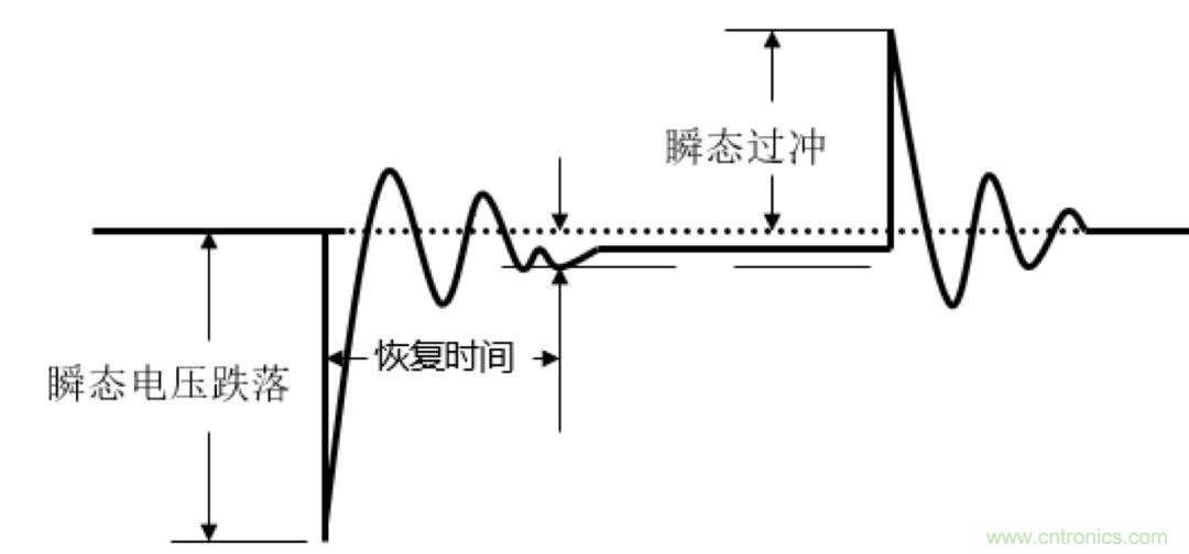 O！M！G ！讓你尖叫的APS先進(jìn)電源系統(tǒng)