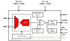 如何讓微型數(shù)據(jù)轉(zhuǎn)換器通過更小尺寸創(chuàng)造更多價值？