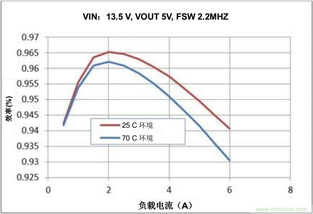 如何推動(dòng)信息娛樂系統(tǒng)的未來發(fā)展？