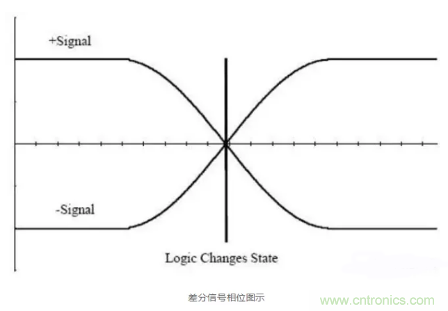 詳解差分處理方法與信號(hào)分析，這里有你想看的！