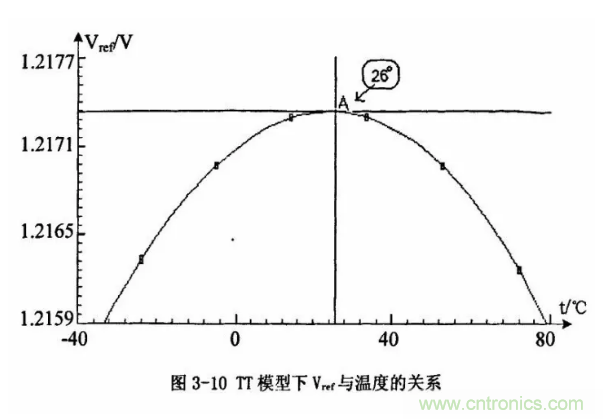一文了解IC內(nèi)部結(jié)構(gòu)?。ǜ綀D剖析開關(guān)電源IC）