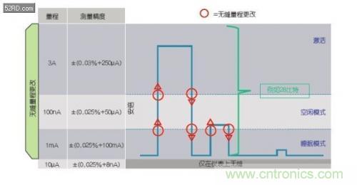如何估計(jì)無(wú)線傳感器電池供電時(shí)間？