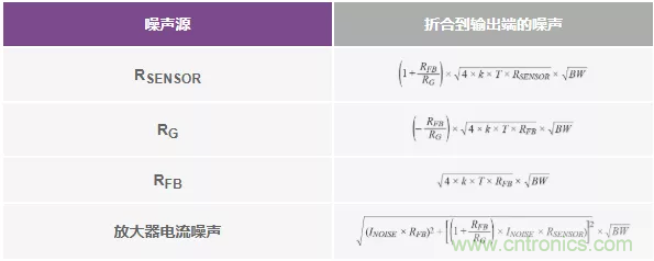 如何設計無緩沖ADC？這是屬于工程師的藝術~