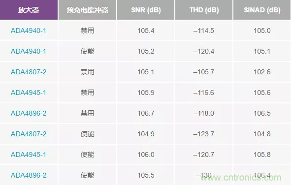 如何設計無緩沖ADC？這是屬于工程師的藝術~