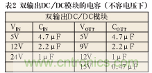 諧波？紋波？噪聲？還傻傻分不清楚嗎！