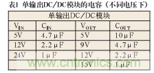諧波？紋波？噪聲？還傻傻分不清楚嗎！